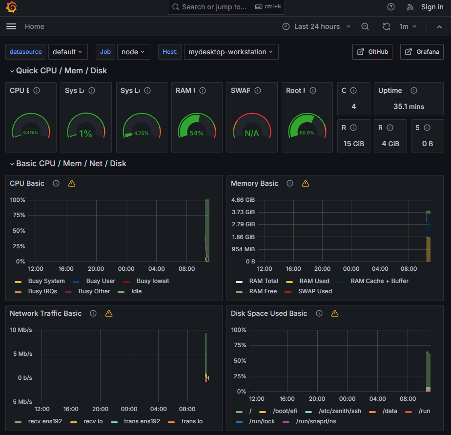 Grafana monitoring page